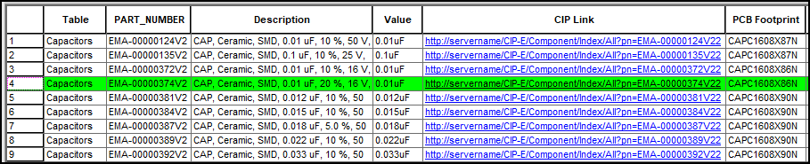 CIP Link Updated&nbsp;
