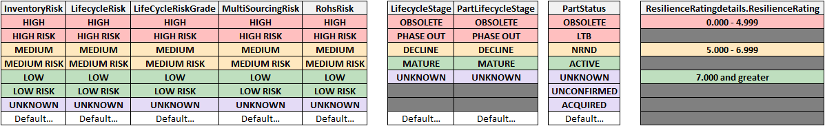 Silicon Expert Field Colors