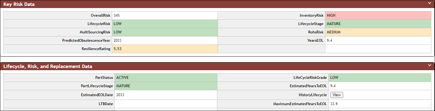 CIP Manufacturer PN with Silicon Expert Field Value Colors